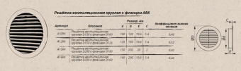 Решетка круглая A12RK d.125